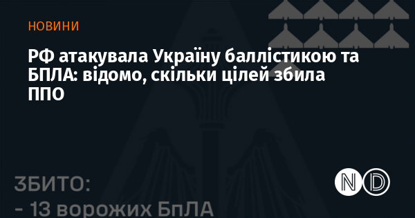 Росія здійснила напад на Україну за допомогою балістичних ракет та безпілотних літальних апаратів: відомо, скільки цілей знищила протиповітряна оборона.