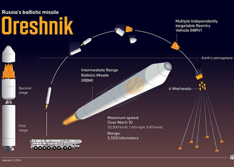 Сигнал для Західних країн: відповідь на атаку Орешника.
