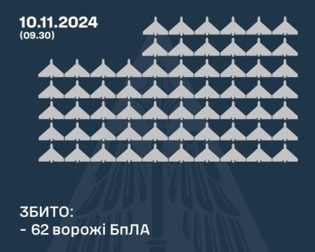 Вночі Росія здійснила масований запуск безпілотників по території України, встановивши новий рекорд.