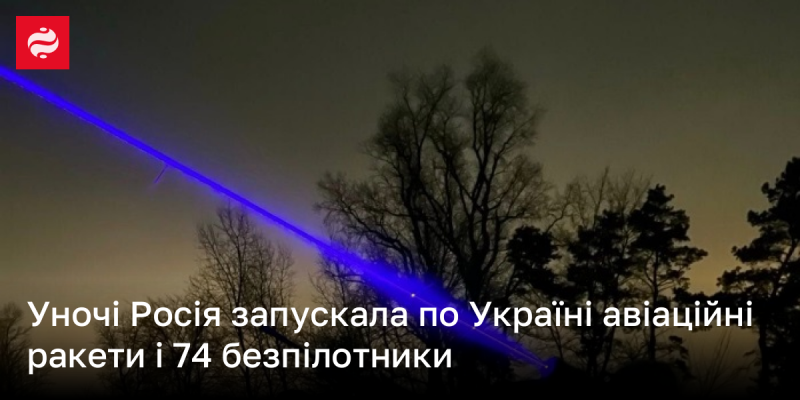 Вночі Росія здійснила запуск авіаційних ракет по Україні, а також використала 74 безпілотники.