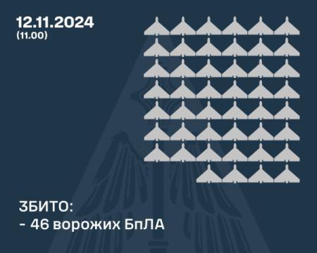 Підрозділи Повітряних сил оприлюднили інформацію про деталі нічної атаки російських військ.