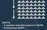 Вночі Росія здійснила ракетний удар, використавши 122 безпілотники.