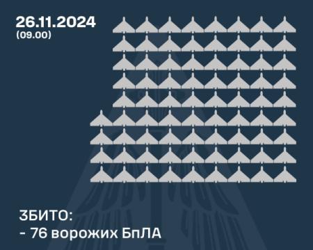 Противник здійснив запуск безпілотників-ударників в Україні у небувалій кількості.