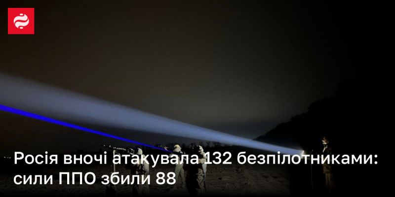 Вночі Росія здійснила напад з використанням 132 дронів, при цьому сили протиповітряної оборони знищили 88 з них.