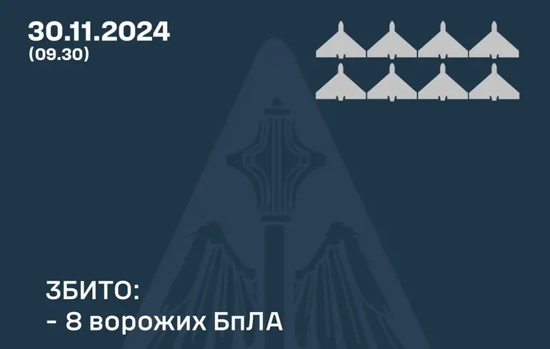 Російські сили здійснили запуск 10 