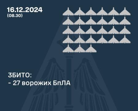 Повітряні сили надали інформацію про нічну агресію з боку російських військ.