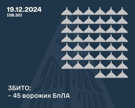 Російські сили здійснили напад на країну, використовуючи дрони та ракети - деталі від Збройних Сил України.