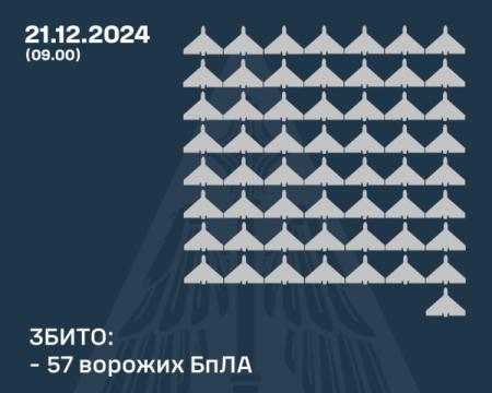 Ворожі безпілотники були знищені в одинадцяти регіонах: подробиці нічного наступу.