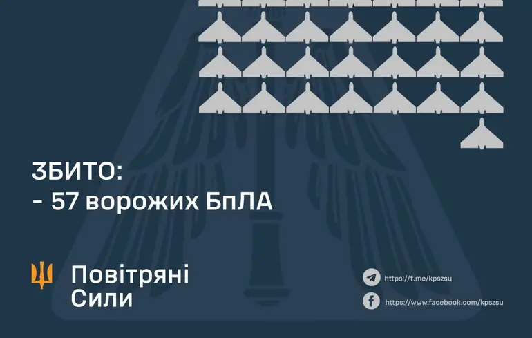 ППО знищила близько половини з понад ста безпілотників - Повітряні Сили обговорили наслідки на місці та ракетну атаку в Полтавській області.