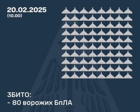 Повітряні сили оприлюднили деталі нічної агресії з боку російських військ.