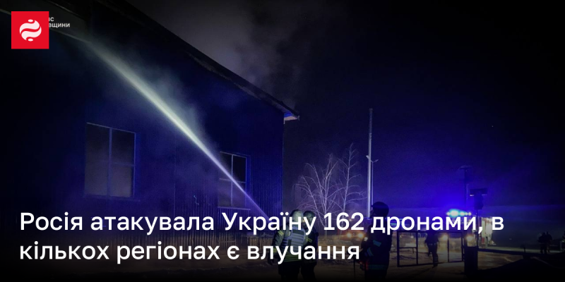 Російські сили здійснили напад на Україну, використавши 162 безпілотники, внаслідок чого зафіксовано удари в декількох областях.