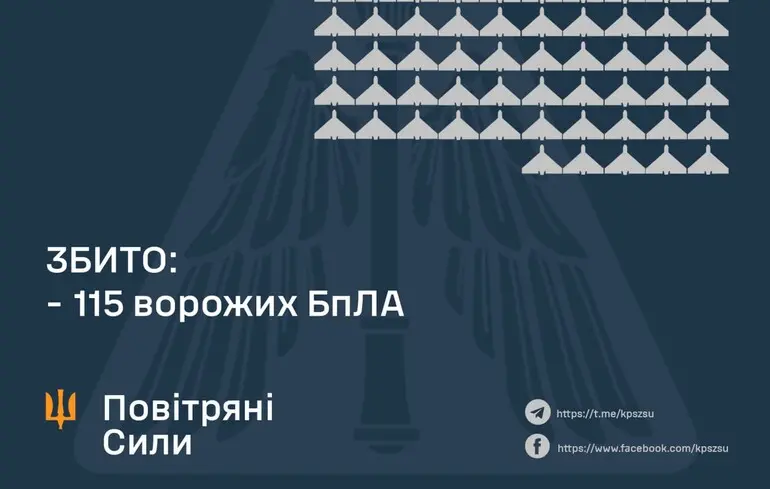 Російські війська здійснили запуск ракет різних класів та майже двохсот безпілотників по Україні: як з цим впоралася система протиповітряної оборони.