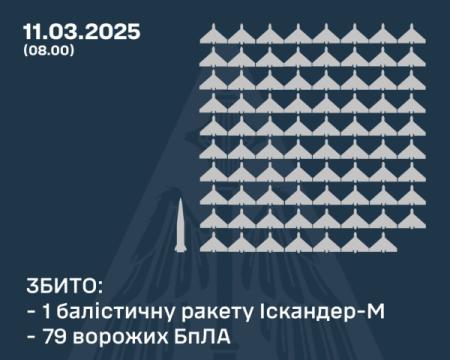 Повітряні сили поділилися деталями нічної атаки на Україну.