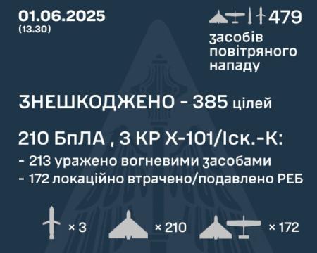 18 попадань, тисячі безпілотників: нічна авіаційна атака виявилася однією з найбільших за своїм масштабом.