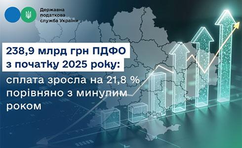 Збір податку на доходи фізичних осіб у цьому році зріс на 21,8% - повідомляє податкова служба.
