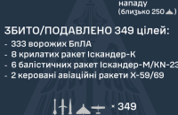 Для здійснення останнього нападу Росія застосувала 433 безпілотники та ракети. Головним об'єктом атаки стала Київська область.
