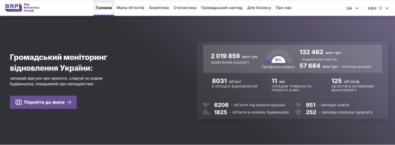 Європейський Союз надає фінансову підтримку – українські компанії втілюють проекти: де підприємці можуть знайти можливості співпраці з європейськими партнерами.