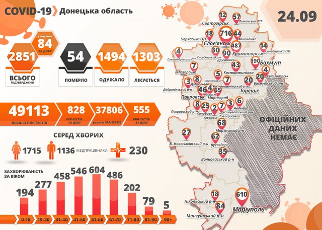 В Донецкой области еще одна смерть от коронавируса - фото 27293