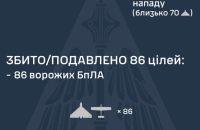 Овночі Росія здійснила запуск 116 безпілотників. Відомо, що 27 з них досягли своїх цілей.