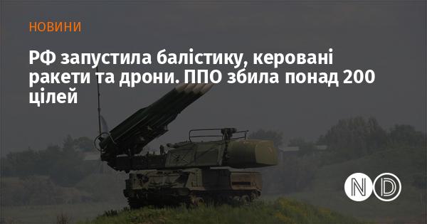 Росія здійснила запуск балістичних ракет, керованих снарядів та безпілотників. Сили протиповітряної оборони знищили більше 200 цілей.