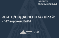 Внаслідок нічного нападу зафіксовано попадання ракети та 20 ворожих ударних безпілотників.